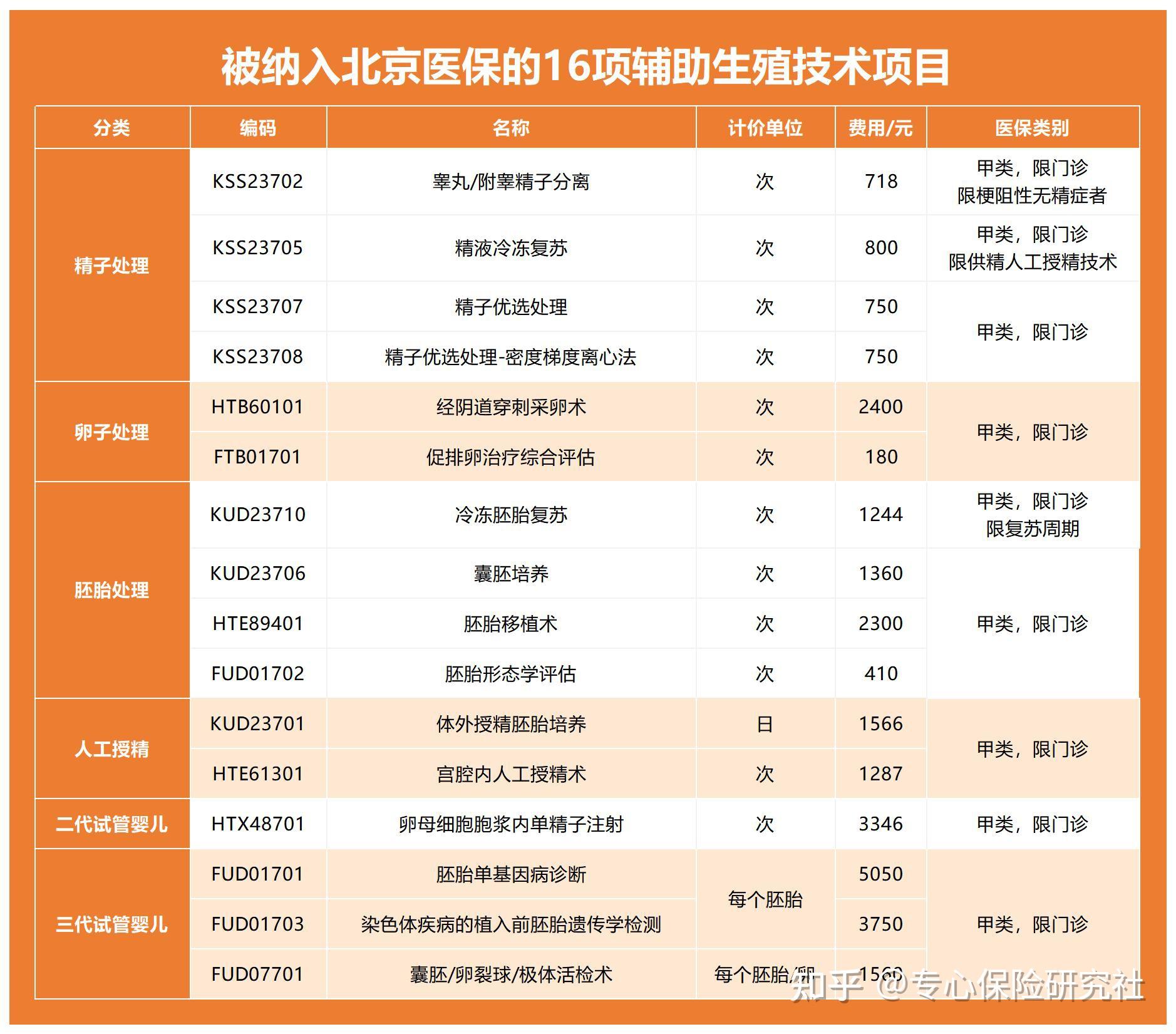 科学解决男性精子染色质hds大于15%的方法有哪些