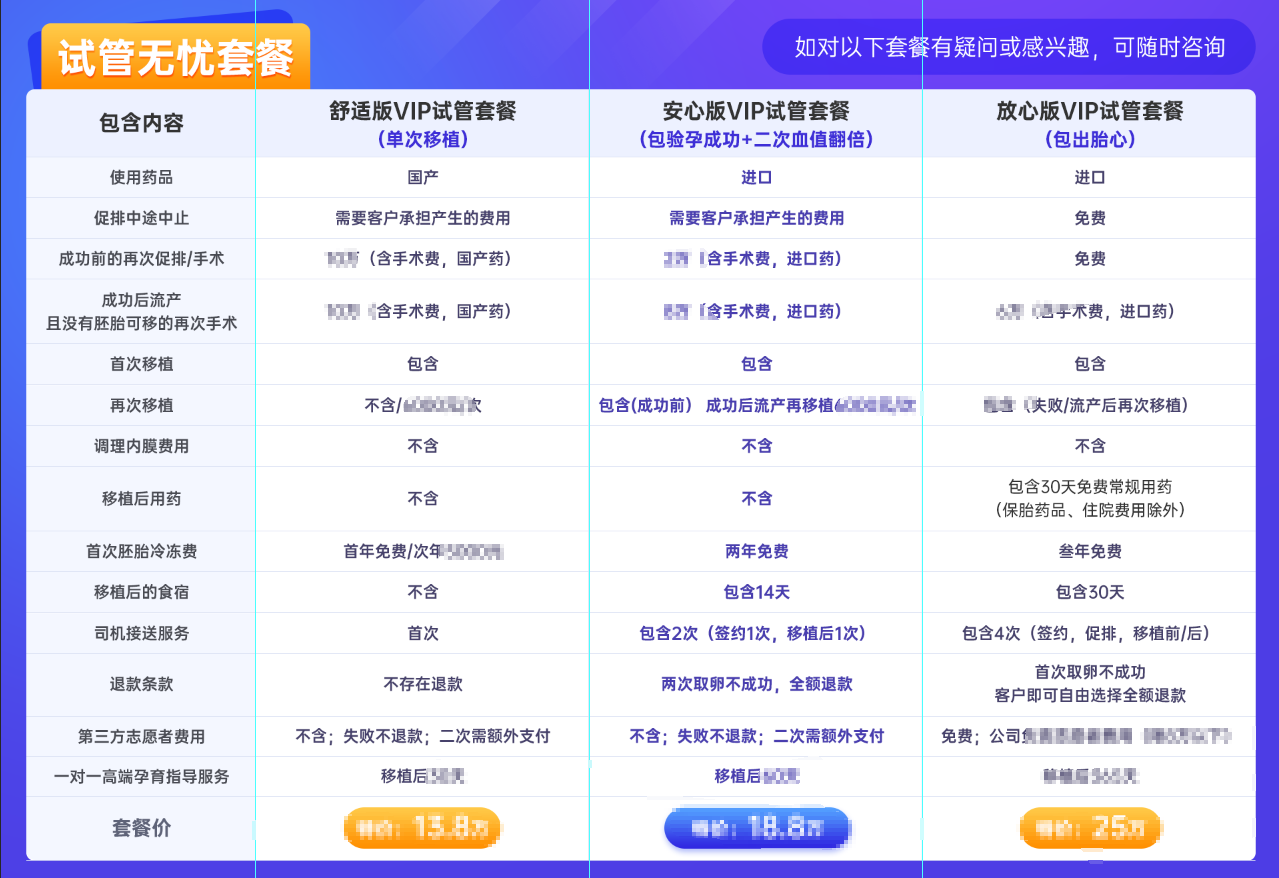 广州供卵移植一次多少钱