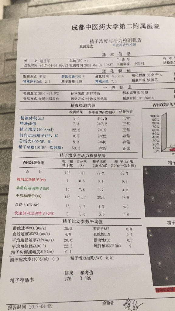 2024年39岁子宫偏小试管移植10次均未着床还要做吗（内附试管费用明细）