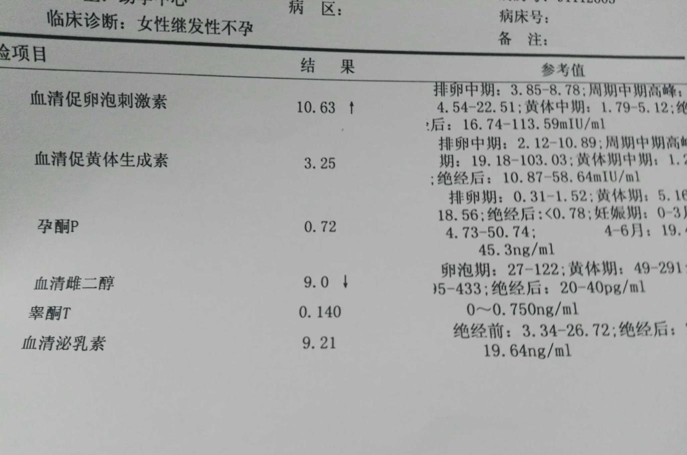 你不知道的第四代私人试管医院优缺点,和一二三代都不同
