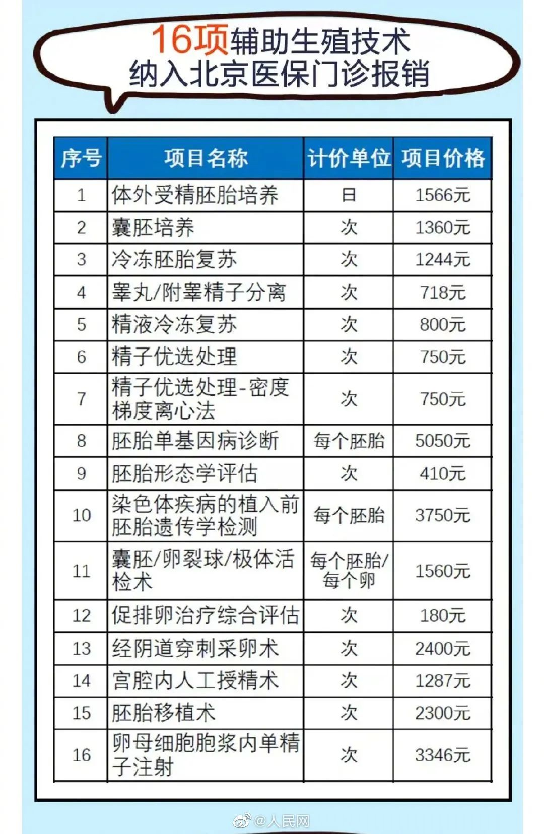 你不知道的第四代私人试管医院优缺点,和一二三代都不同