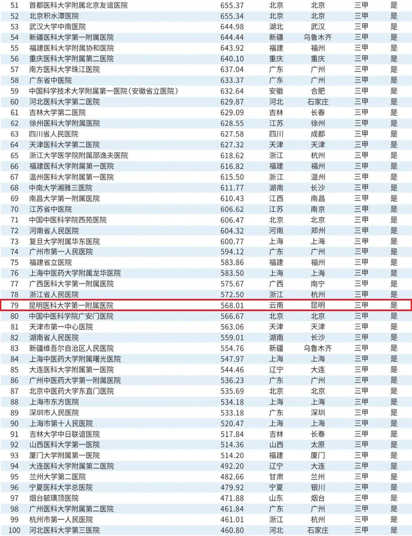 2024年广州市家恩德运医院做供卵需要什么条件（代怀生子机构成功率如何）